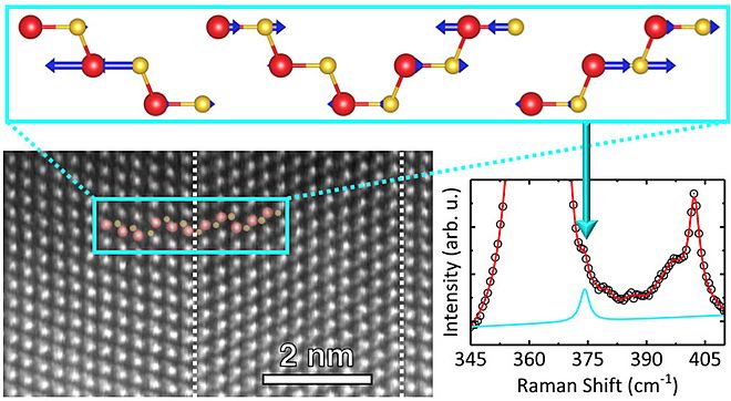 Crystal phase engineering: the “art” of creating materials with tailor made properties by playing with their crystal structure