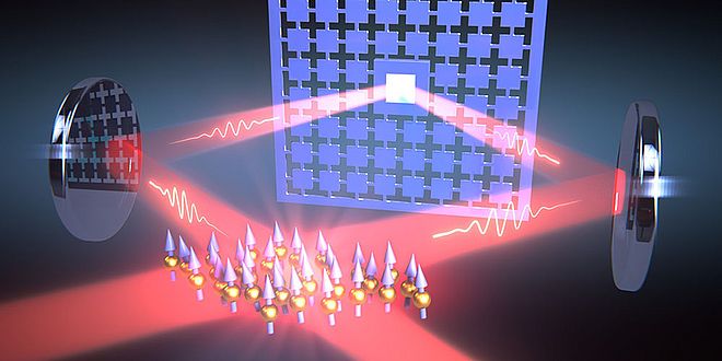 Quantum System coupling