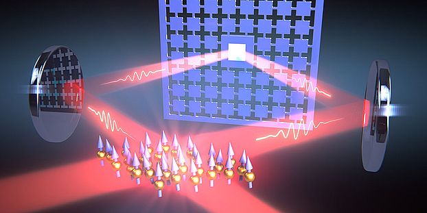 Quantum System coupling