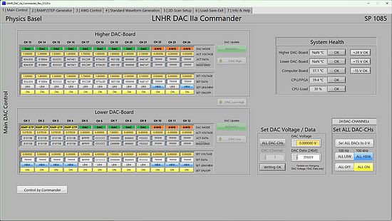_LNHR_DAC_IIa_Short_Description_Rev_1_0a