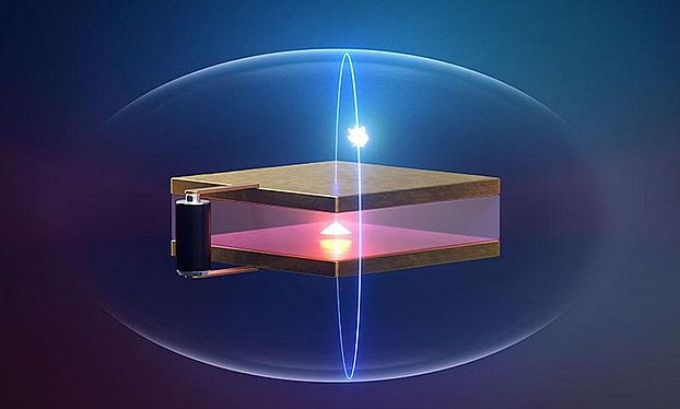 A cavity leads to a strong interaction between light and matter 
