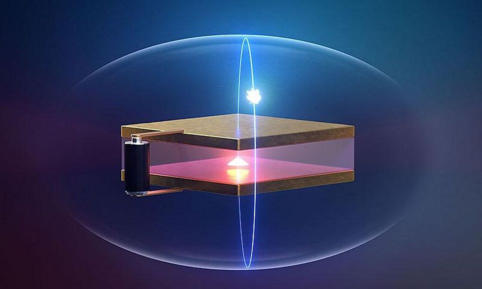 A cavity leads to a strong interaction between light and matter