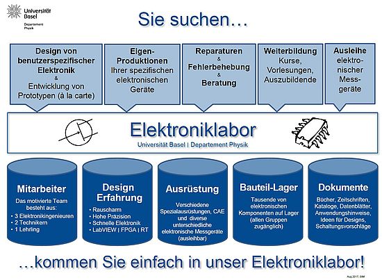 Electroniklab-services