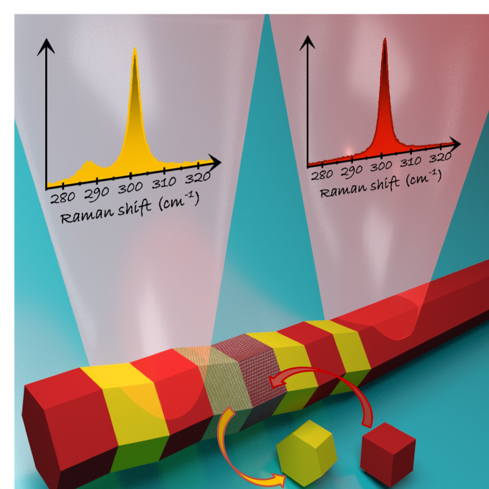 ALL YOU CAN LEARN investigating phonons in a nanoscale heterostruture
