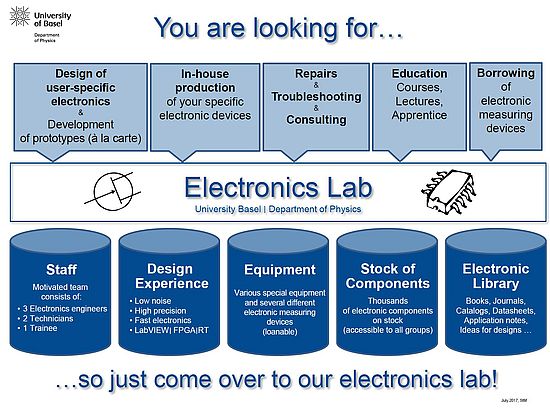 Electroniklab-services