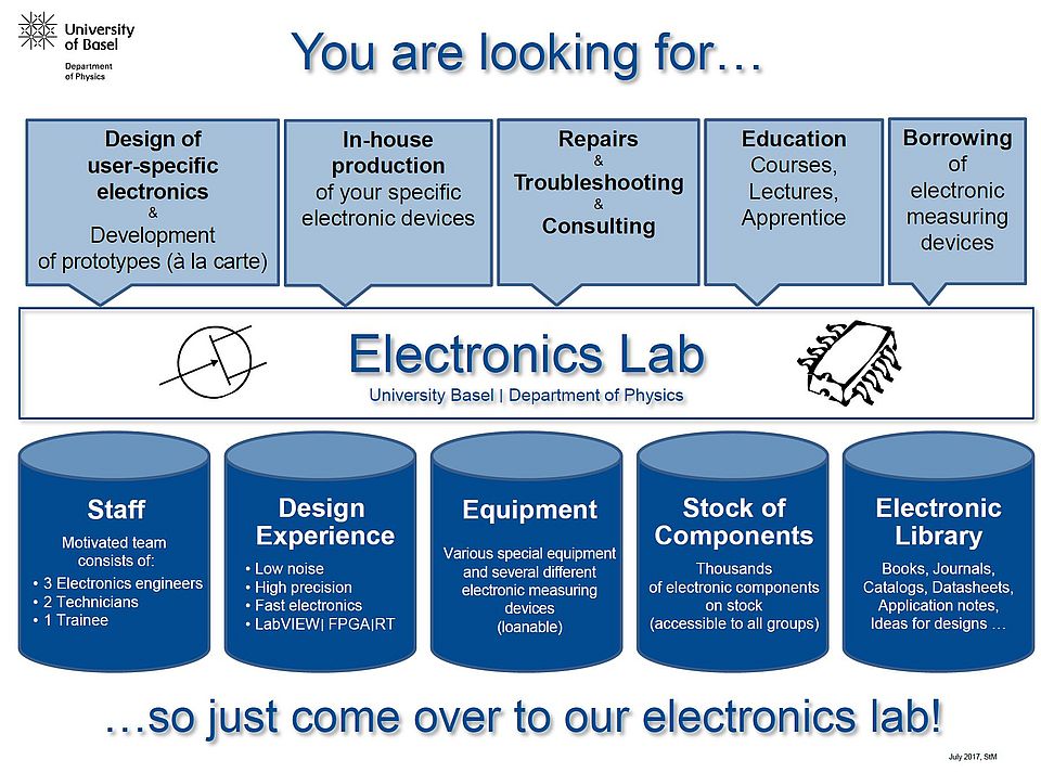 Electroniklab-services