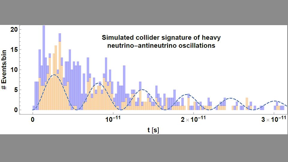 Resolvable heavy neutrino-antineutrino oscillations at colliders 