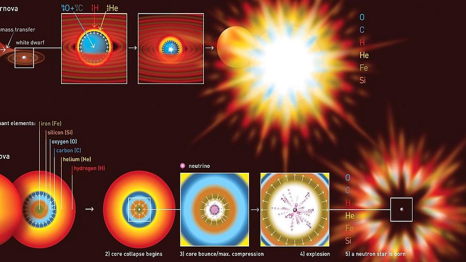 Cosmology & Particle Physics | Department Of Physics