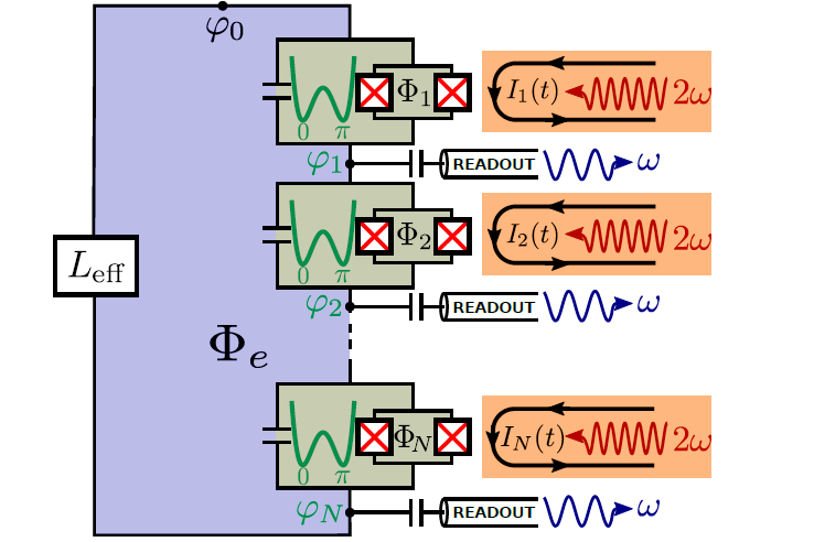 Design of a fully connected quantum optimizer