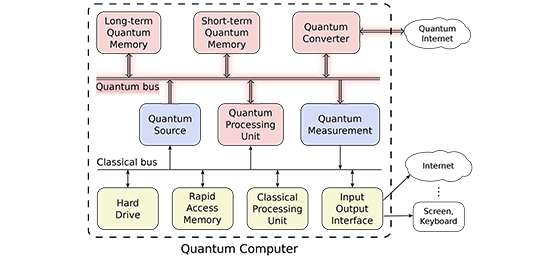 How to certify a quantum computer